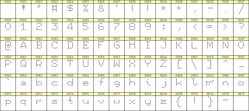 7×9英文点阵字体 ddL79AA0504