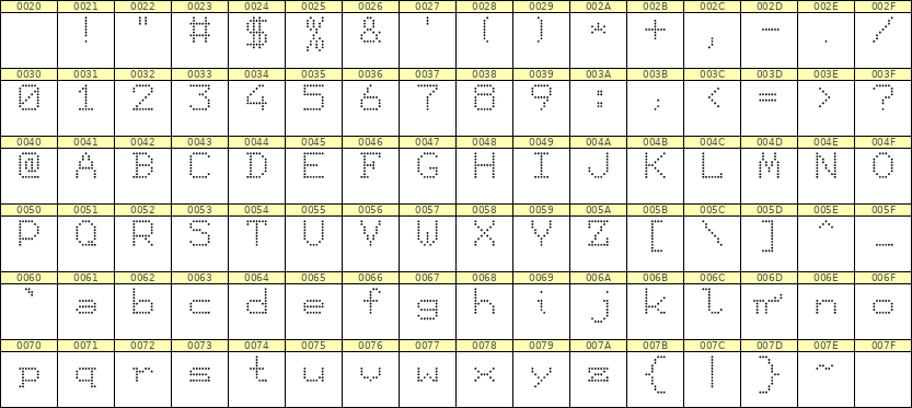 7×9英文点阵字体 ddL79AA0515