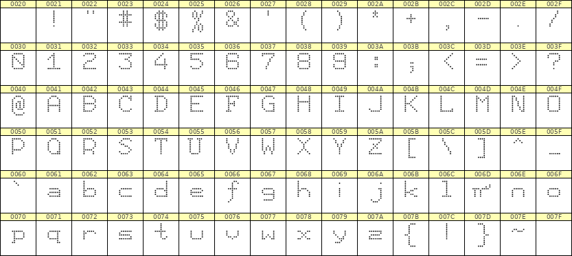 7×9英文点阵字体 ddL79AA0521