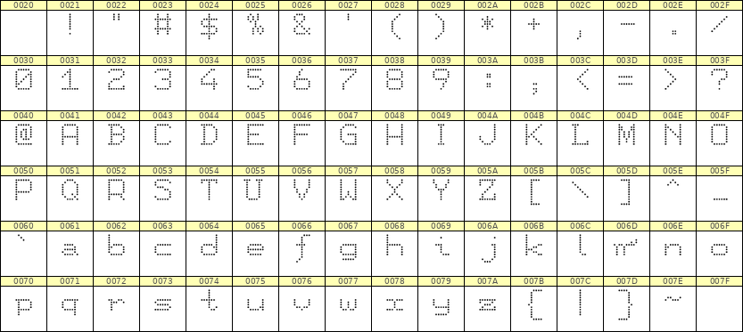 7×9英文点阵字体 ddL79AA0531