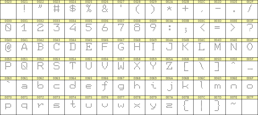 7×9英文点阵字体 ddL79AA0533