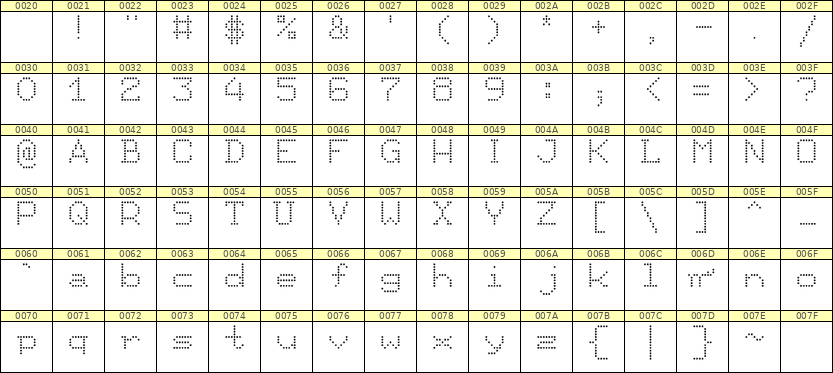 7×9英文点阵字体 ddL79AA0538