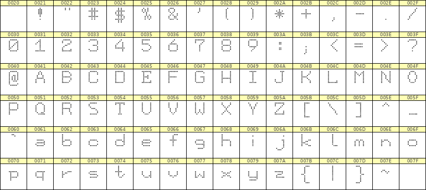 7×9英文点阵字体 ddL79AA0541