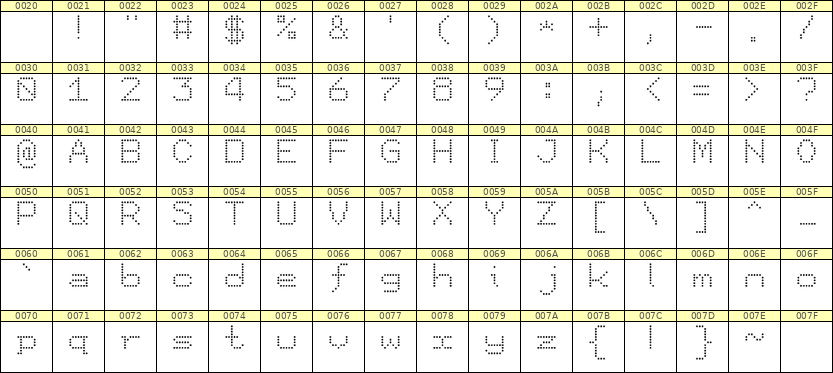 7×9英文点阵字体 ddL79AA0542