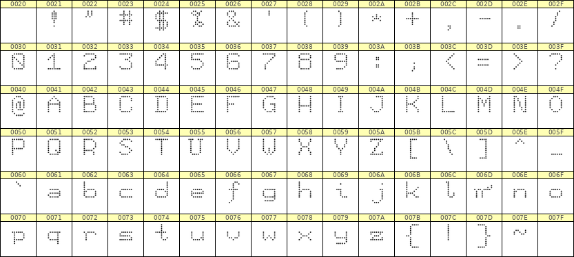 7×9英文点阵字体 ddL79AA0544