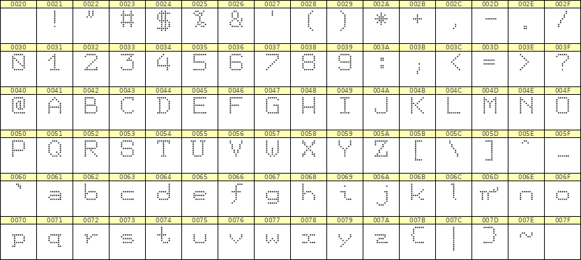7×9英文点阵字体 ddL79AA0555