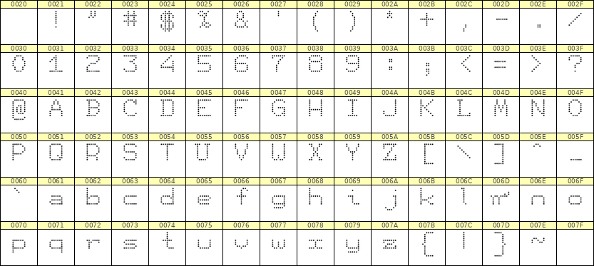 7×9英文点阵字体 ddL79AA0558