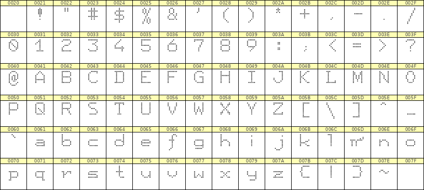 7×9英文点阵字体 ddL79AA0567