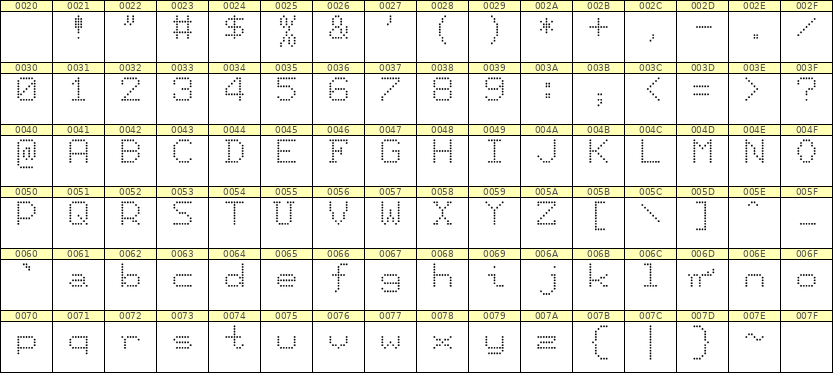 7×9英文点阵字体 ddL79AA0570