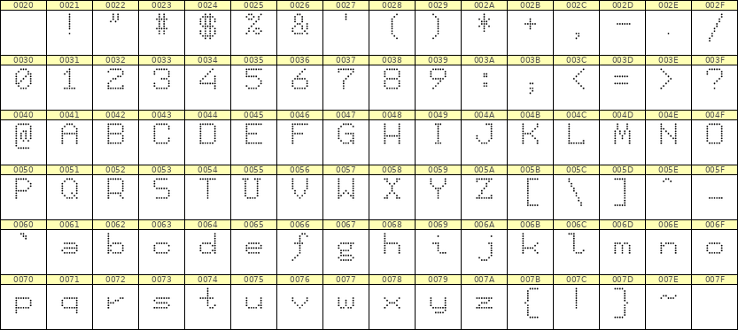 7×9英文点阵字体 ddL79AA0581