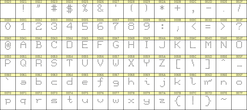 7×9英文点阵字体 ddL79AA0582