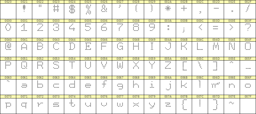 7×9英文点阵字体 ddL79AA0588