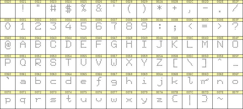 7×9英文点阵字体 ddL79AA0593