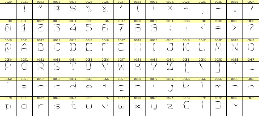 7×9英文点阵字体 ddL79AA0595