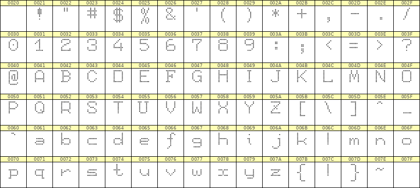 7×9英文点阵字体 ddL79AA0600