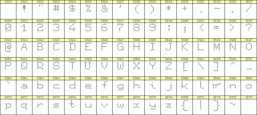 7×9英文点阵字体 ddL79AA0611