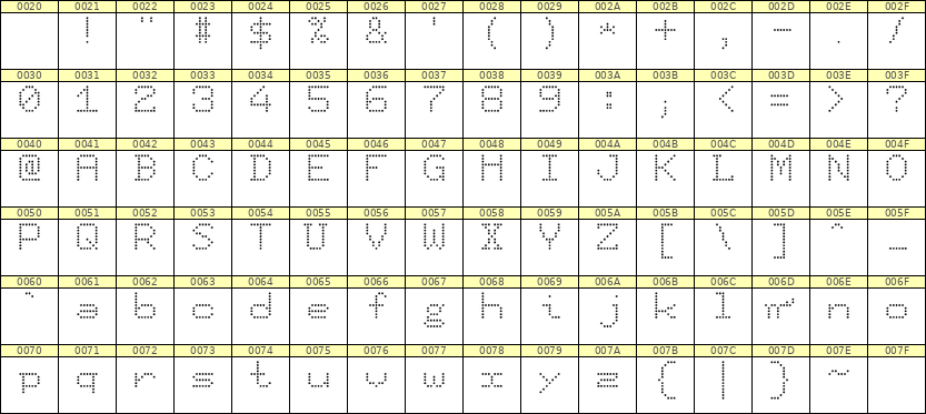 7×9英文点阵字体 ddL79AA0613