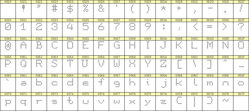 7×9英文点阵字体 ddL79AA0617