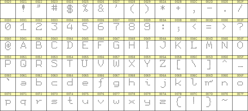 7×9英文点阵字体 ddL79AA0621