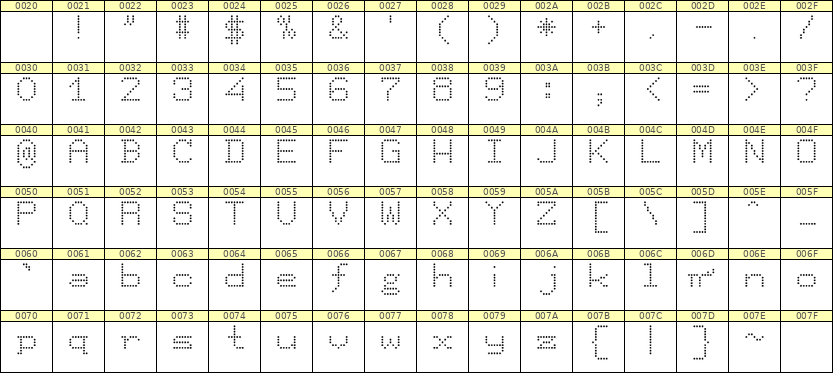 7×9英文点阵字体 ddL79AA0622