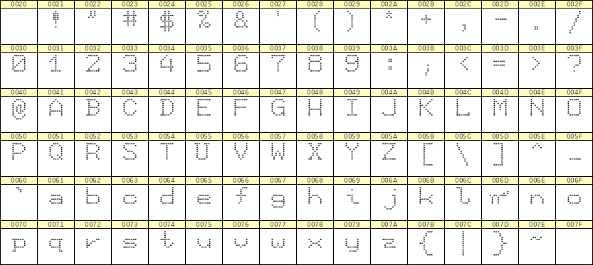 7×9英文点阵字体 ddL79AA0626