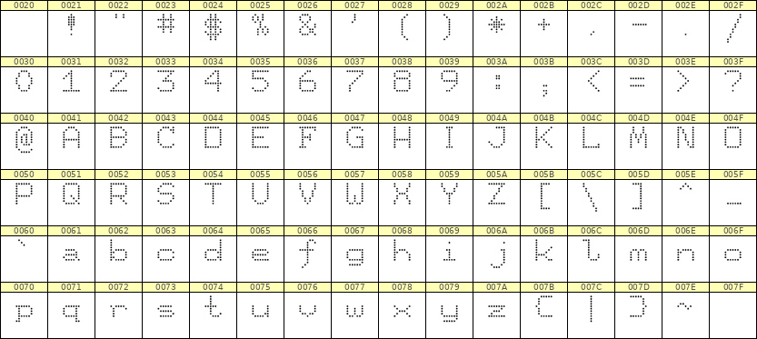 7×9英文点阵字体 ddL79AA0628