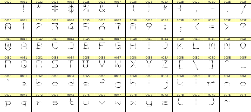 7×9英文点阵字体 ddL79AA0629