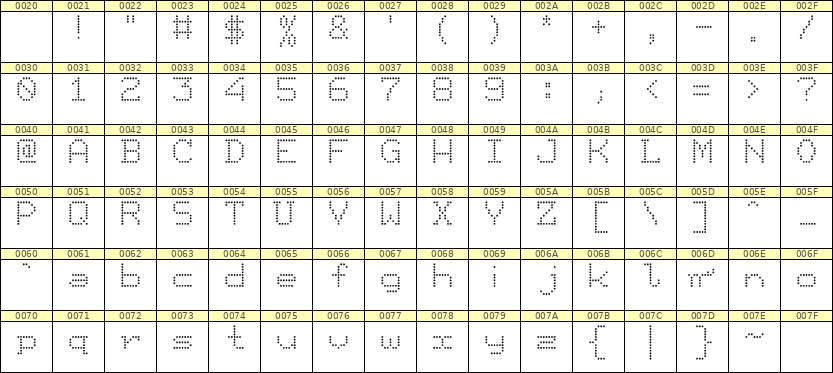 7×9英文点阵字体 ddL79AA0636