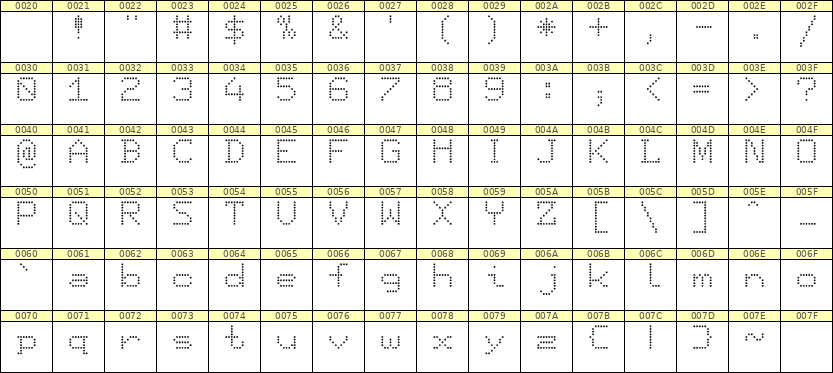 7×9英文点阵字体 ddL79AA0639