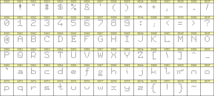 7×9英文点阵字体 ddL79AA0643