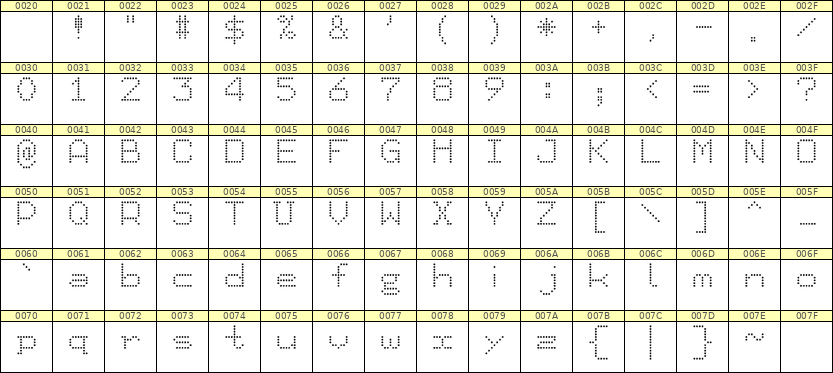 7×9英文点阵字体 ddL79AA0644