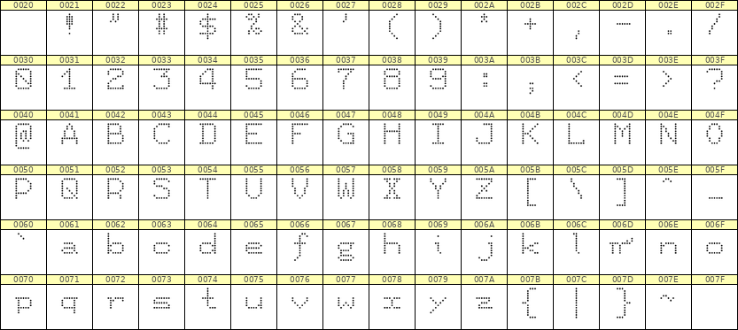 7×9英文点阵字体 ddL79AA0645