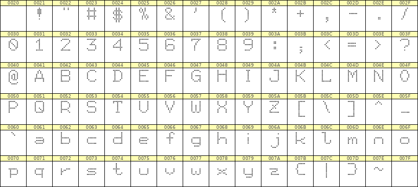 7×9英文点阵字体 ddL79AA0648