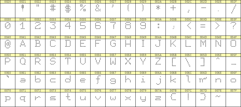 7×9英文点阵字体 ddL79AA0649