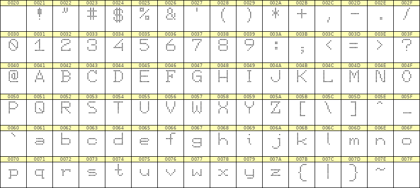 7×9英文点阵字体 ddL79AA0650