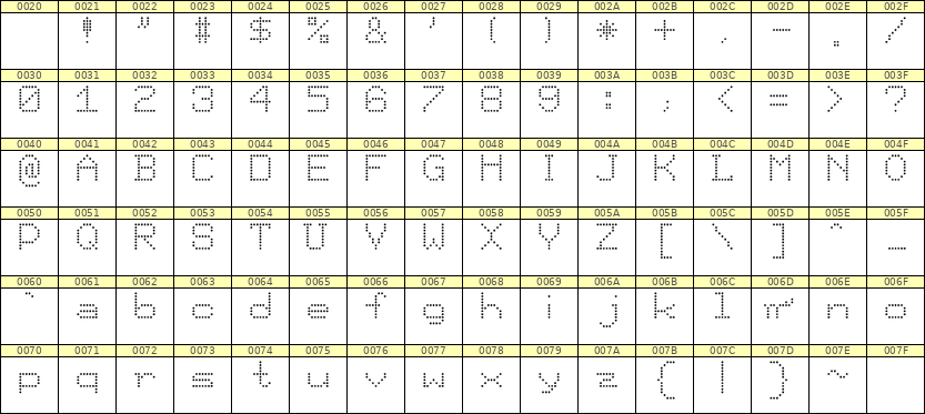 7×9英文点阵字体 ddL79AA0651
