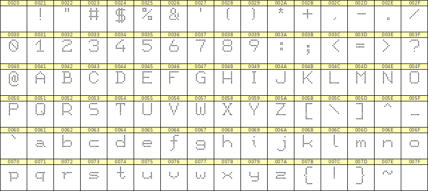 7×9英文点阵字体 ddL79AA0659