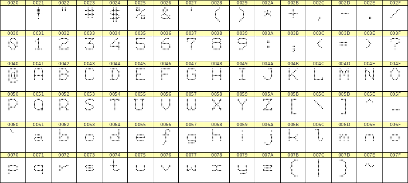 7×9英文点阵字体 ddL79AA0664