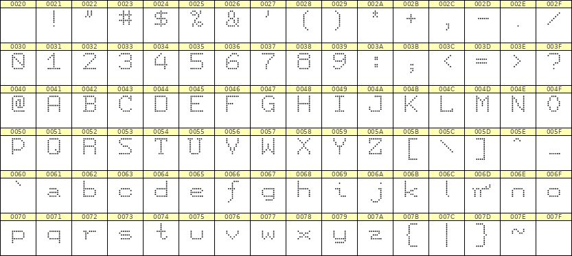 7×9英文点阵字体 ddL79AA0667