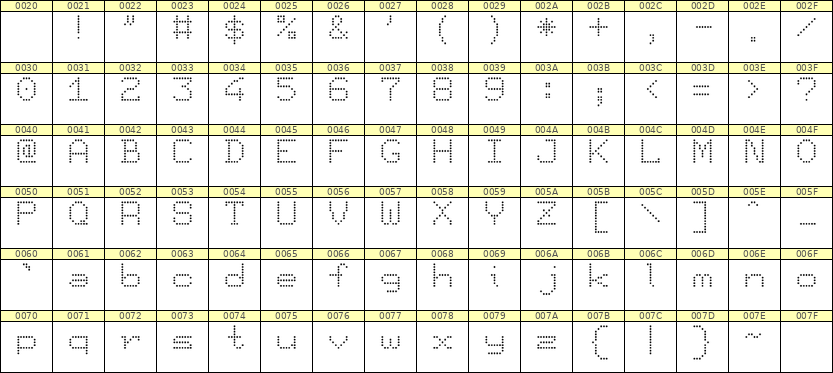 7×9英文点阵字体 ddL79AA0668