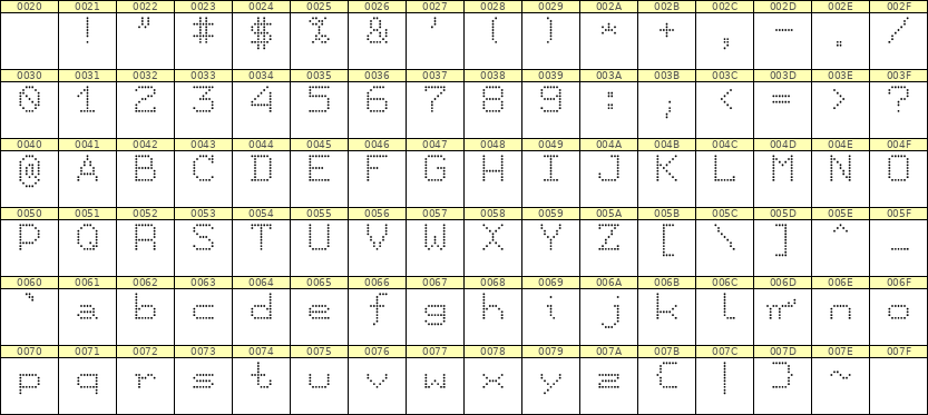 7×9英文点阵字体 ddL79AA0671
