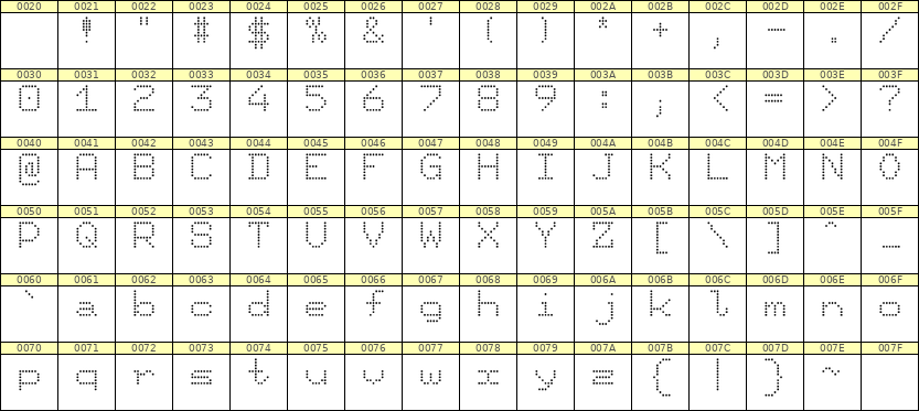 7×9英文点阵字体 ddL79AA0672