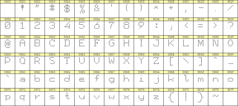 7×9英文点阵字体 ddL79AA0676