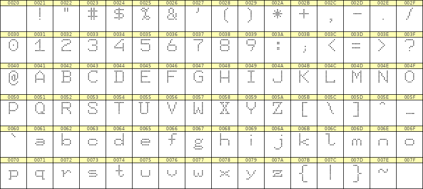 7×9英文点阵字体 ddL79AA0682