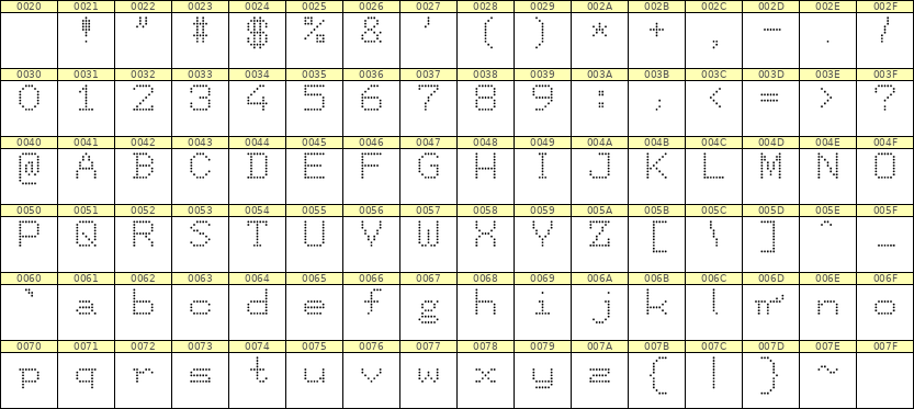 7×9英文点阵字体 ddL79AA0683