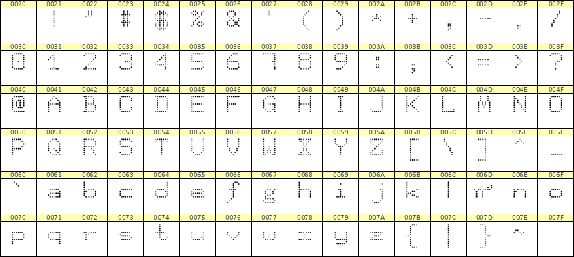 7×9英文点阵字体 ddL79AA0684
