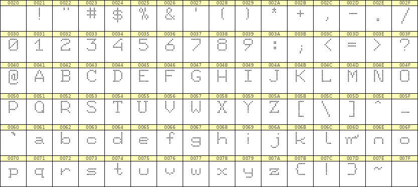 7×9英文点阵字体 ddL79AA0686