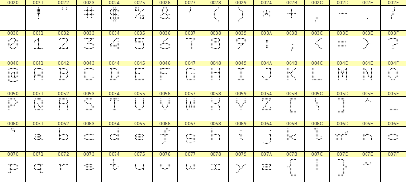 7×9英文点阵字体 ddL79AA0690