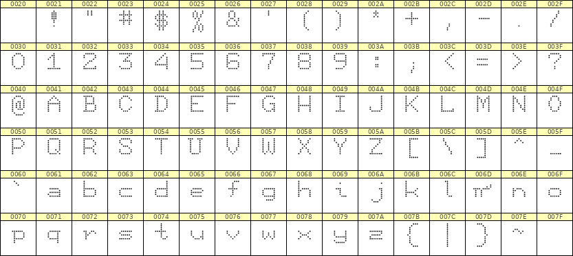 7×9英文点阵字体 ddL79AA0695