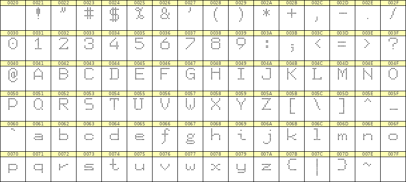 7×9英文点阵字体 ddL79AA0696
